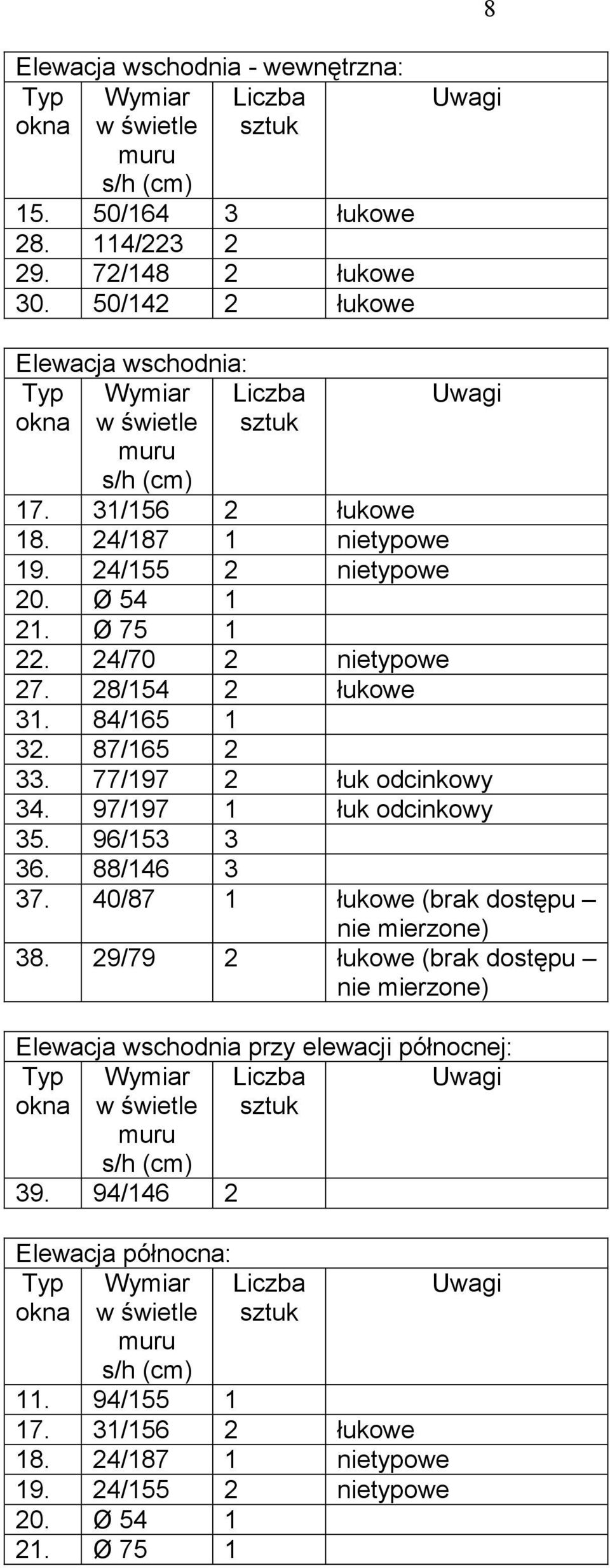 28/154 2 łukowe 31. 84/165 1 32. 87/165 2 33. 77/197 2 łuk odcinkowy 34. 97/197 1 łuk odcinkowy 35. 96/153 3 36. 88/146 3 37. 40/87 1 łukowe (brak dostępu nie mierzone) 38.