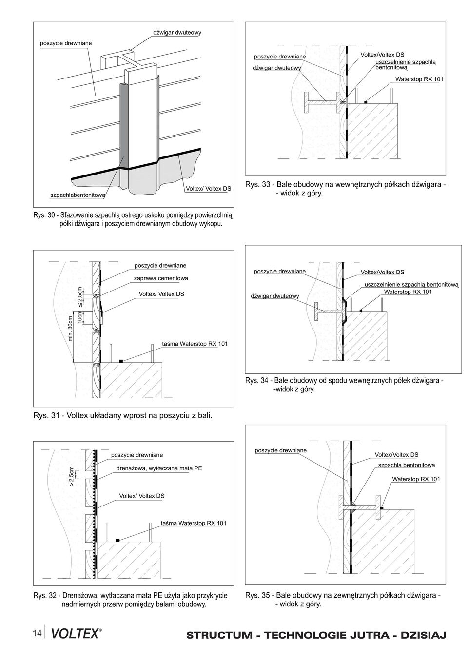 2,5cm poszycie drewniane zaprawa cementowa poszycie drewniane dÿwigar dwuteowy uszczelnienie szpachl¹ bentonitow¹ Waterstop RX 101 taœma Waterstop RX 101 Rys.