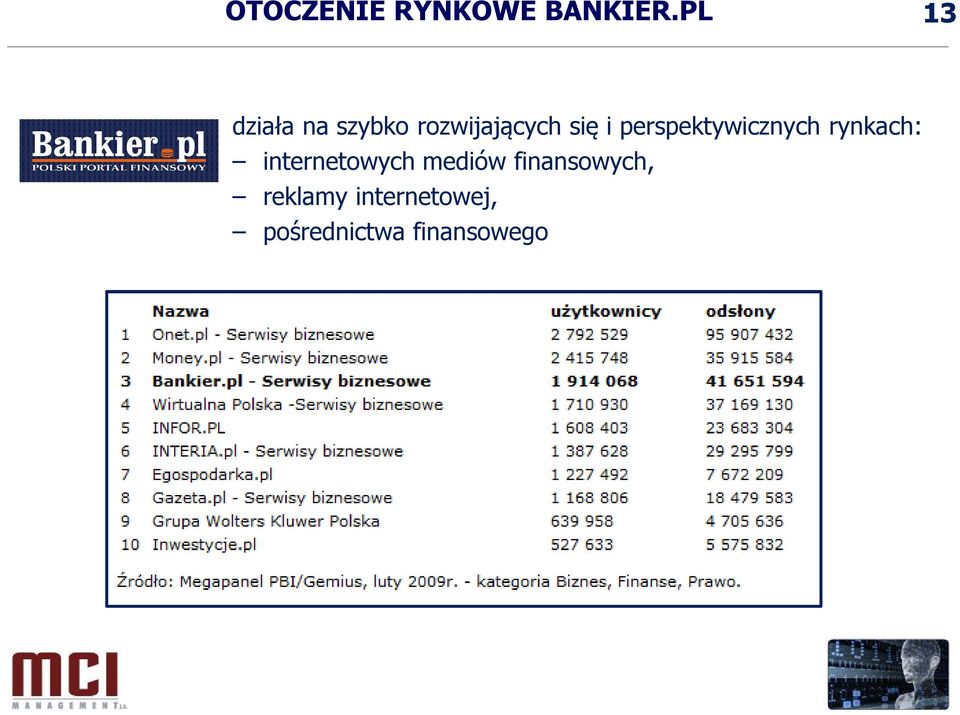 perspektywicznych rynkach: internetowych
