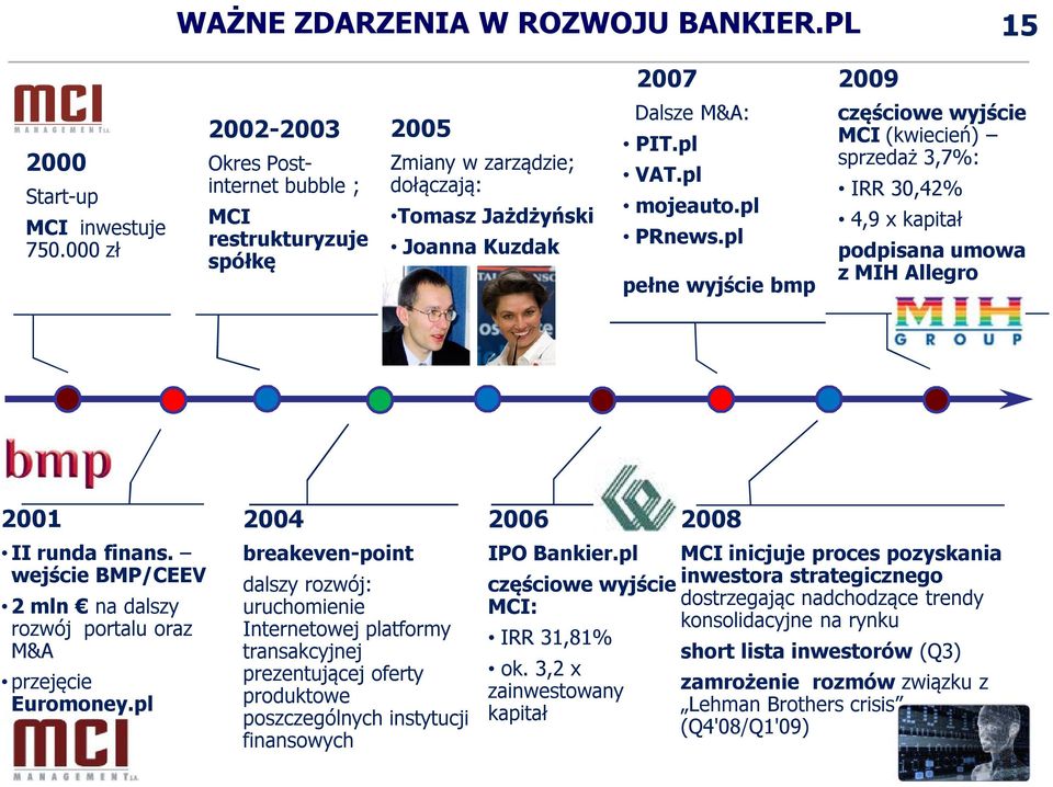 pl pełne wyjście bmp częściowe wyjście MCI (kwiecień) sprzedaż 3,7%: IRR 30,42% 4,9 x kapitał podpisana umowa z MIH Allegro 2001 II runda finans.