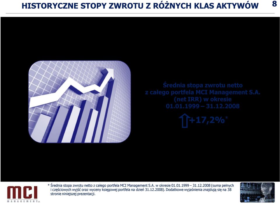 -2,79% CAC -42,68% -1,99% -2,01% DAX -40,37% 3,94% -0,39% Fundusze inwestycyjne* Fundusze Akcji -51,18% 3,61% 8,13% Fundusze Zrównoważone -35,91% 2,86% 7,23% Fundusze Ochrony Kapitału/Obligacji 4,10%