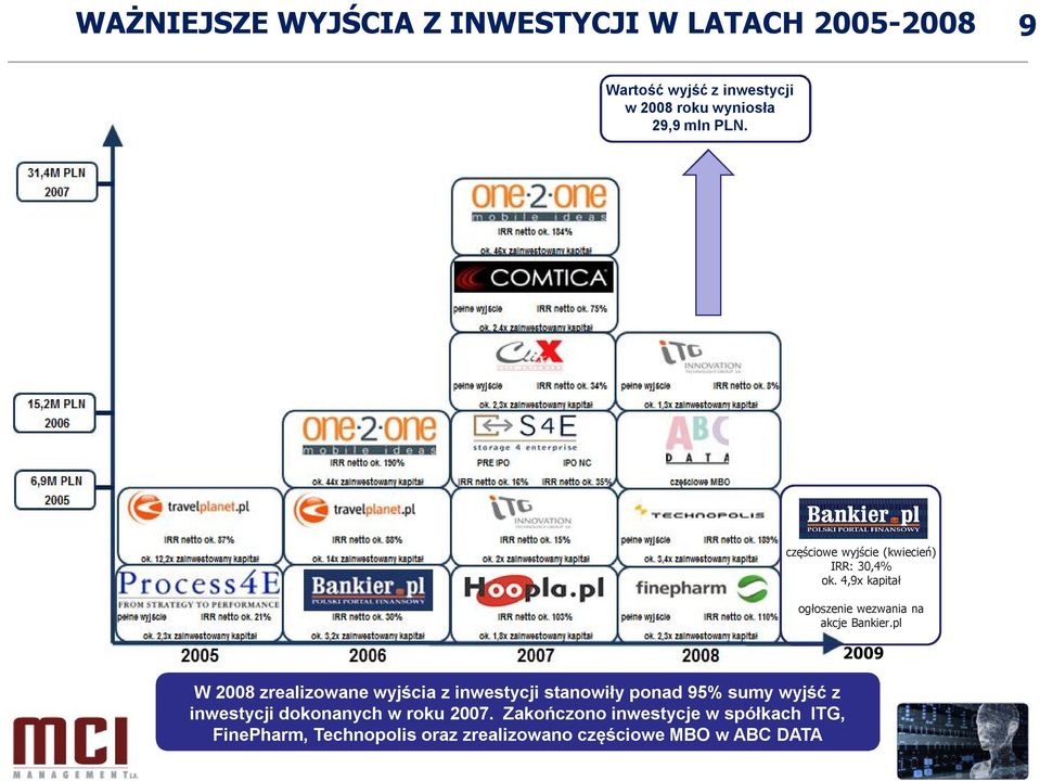 pl 2009 W 2008 zrealizowane wyjścia z inwestycji stanowiły ponad 95% sumy wyjść z inwestycji dokonanych w