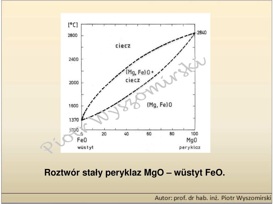 peryklaz