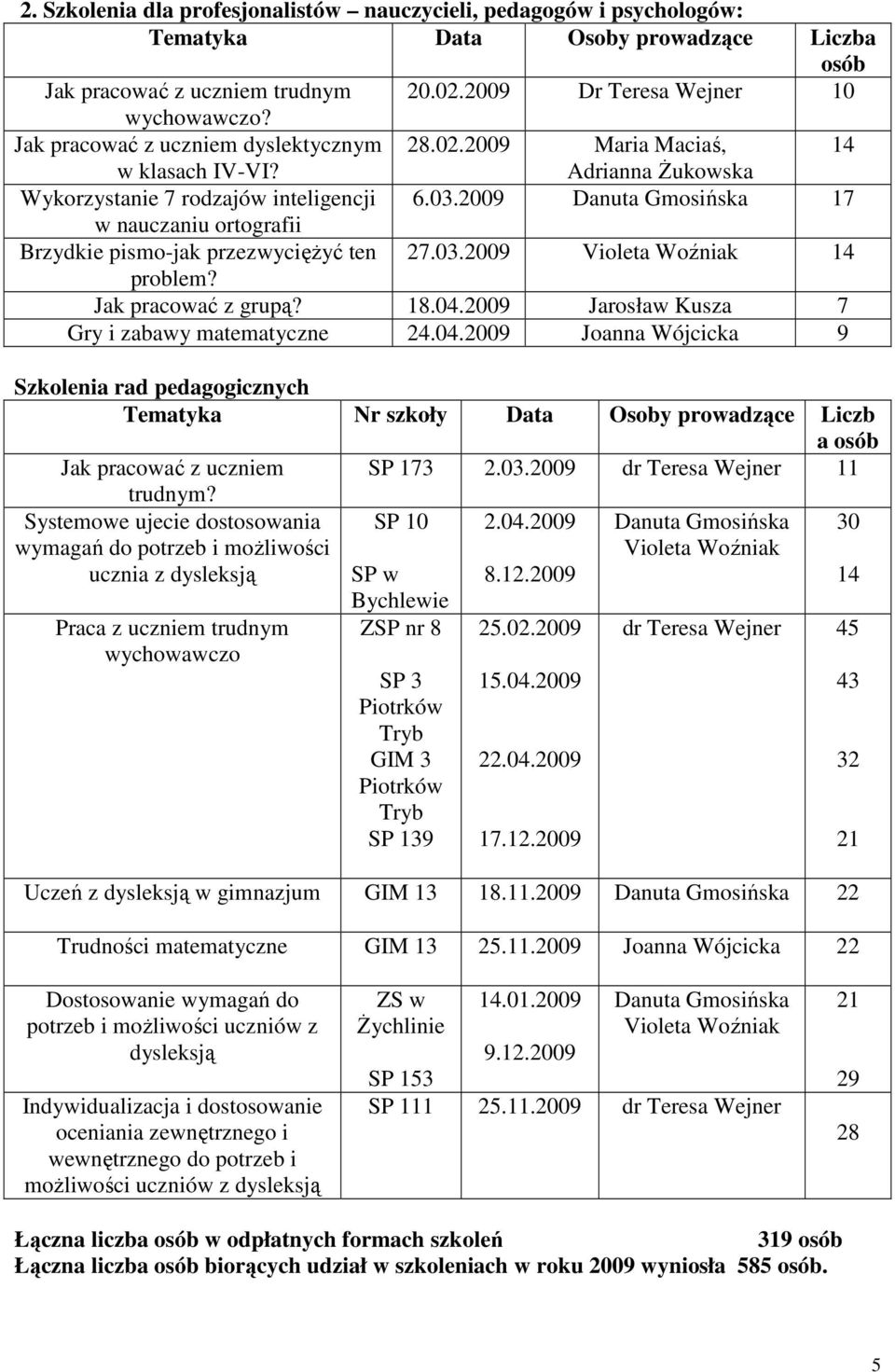2009 Danuta Gmosińska 17 w nauczaniu ortografii Brzydkie pismo-jak przezwyciężyć ten 27.03.2009 14 problem? Jak pracować z grupą? 18.04.