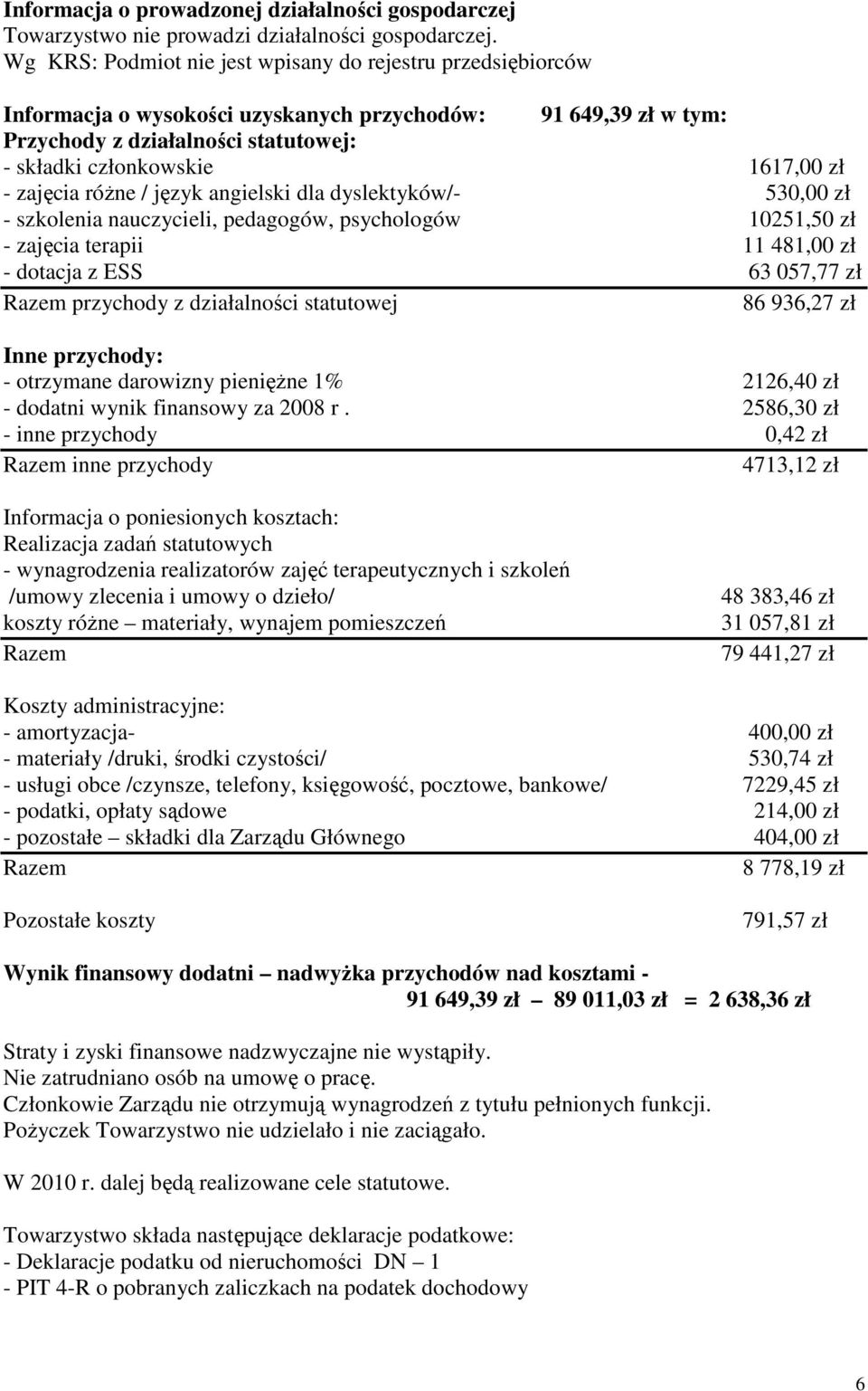 zajęcia różne / język angielski dla dyslektyków/- 530,00 zł - szkolenia nauczycieli, pedagogów, psychologów 10251,50 zł - zajęcia terapii 11 481,00 zł - dotacja z ESS 63 057,77 zł Razem przychody z