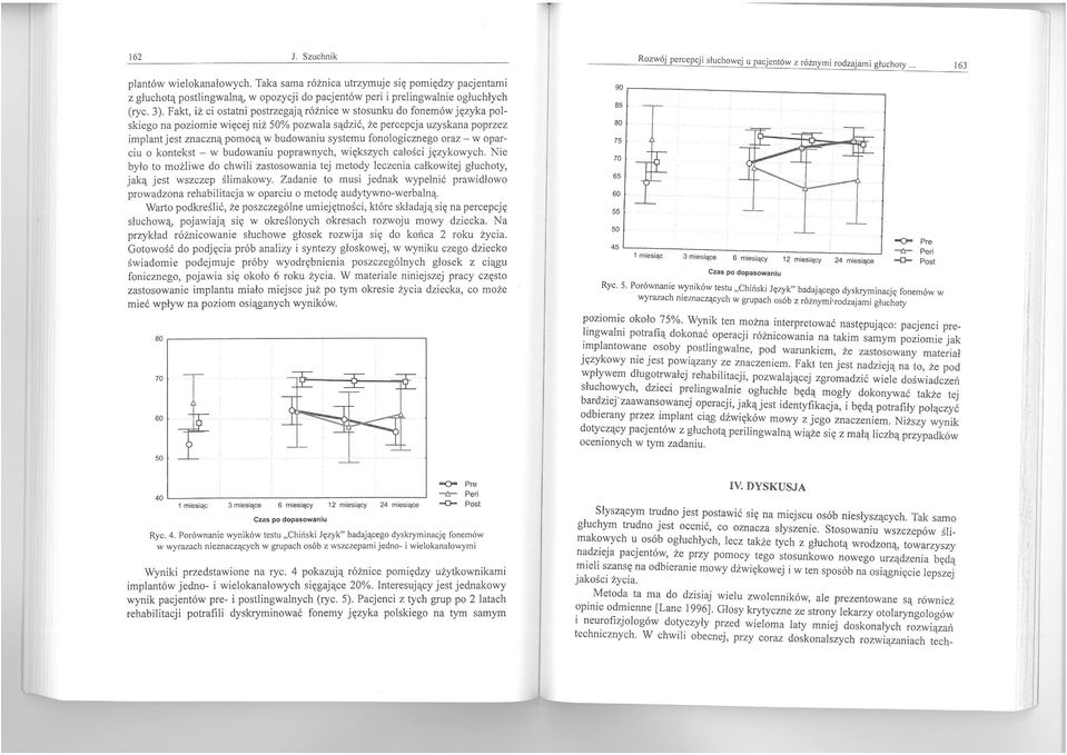 Języka ryc..,. k pol e ski ego na poziomie więcej niż 50% pozw.ala sądzić, że percepcja uzys ana poprz ~ implant jest znaczną pomocą w budowamu systemu fonologlc~nego oraz - w opar.
