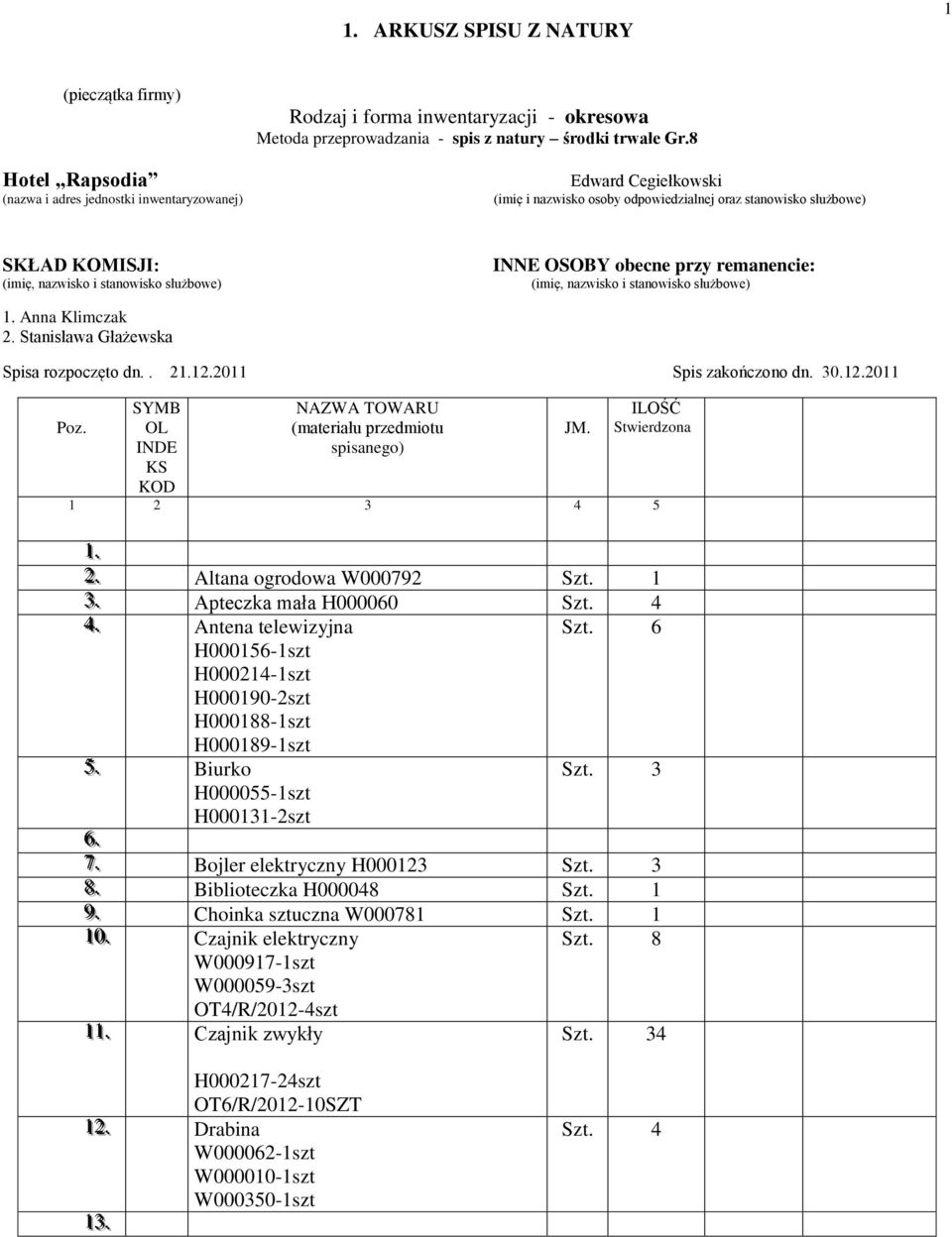 stanowisko służbowe) 1. Anna Klimczak 2. Stanisława Głażewska Spisa rozpoczęto dn.. 21.12.2011 Spis zakończono dn. 30.12.2011 Poz. SYMB OL INDE KS KOD NAZWA TOWARU (materiału przedmiotu spisanego) JM.