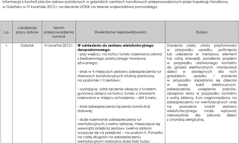 W odniesieniu do zestawu wielofunkcyjnego dwupoziomowego: - przy wejściu, na końcu tunelu rozerwana osłona z bezbarwnego plastycznego tworzywa sztucznego; - brak w 4 miejscach zestawu zabezpieczenia