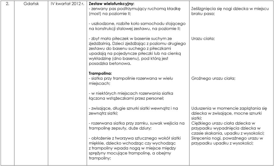 konstrukcji stalowej zestawu, na poziomie II; - zbyt mało piłeczek w basenie suchym ze zjeżdżalnią.