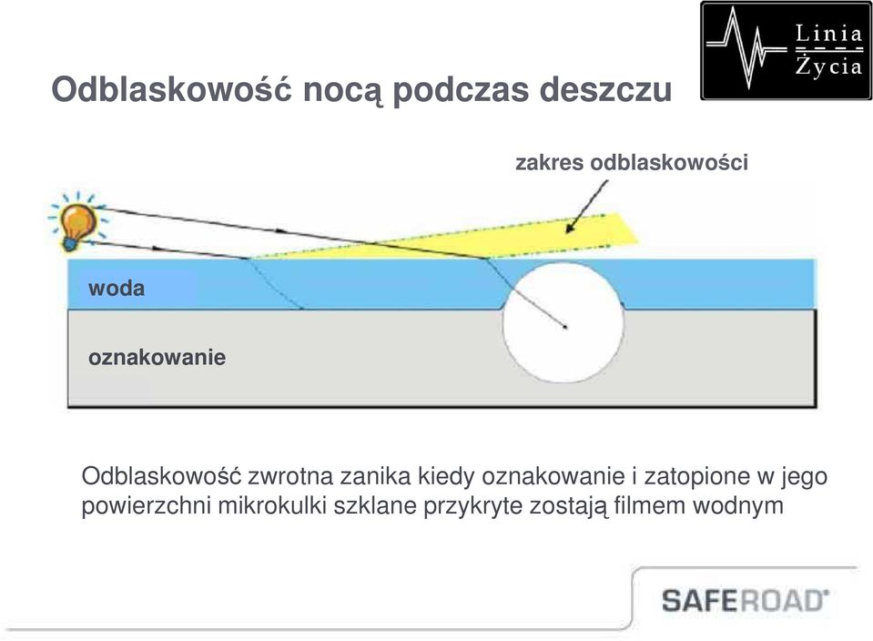 zwrotna zanika kiedy oznakowanie i zatopione w