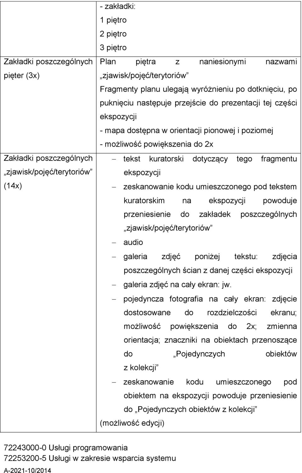 kuratorski dotyczący tego fragmentu ekspozycji zeskanowanie kodu umieszczonego pod tekstem kuratorskim na ekspozycji powoduje przeniesienie do zakładek poszczególnych zjawisk/pojęć/terytoriów audio