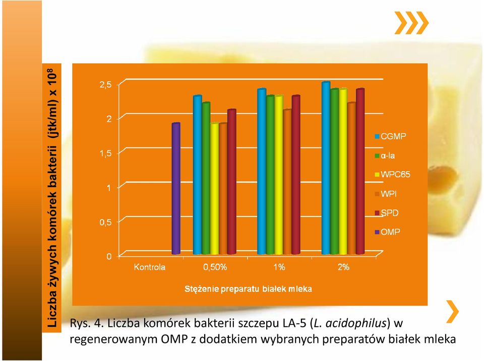Liczba komórek bakterii szczepu LA-5 (L.