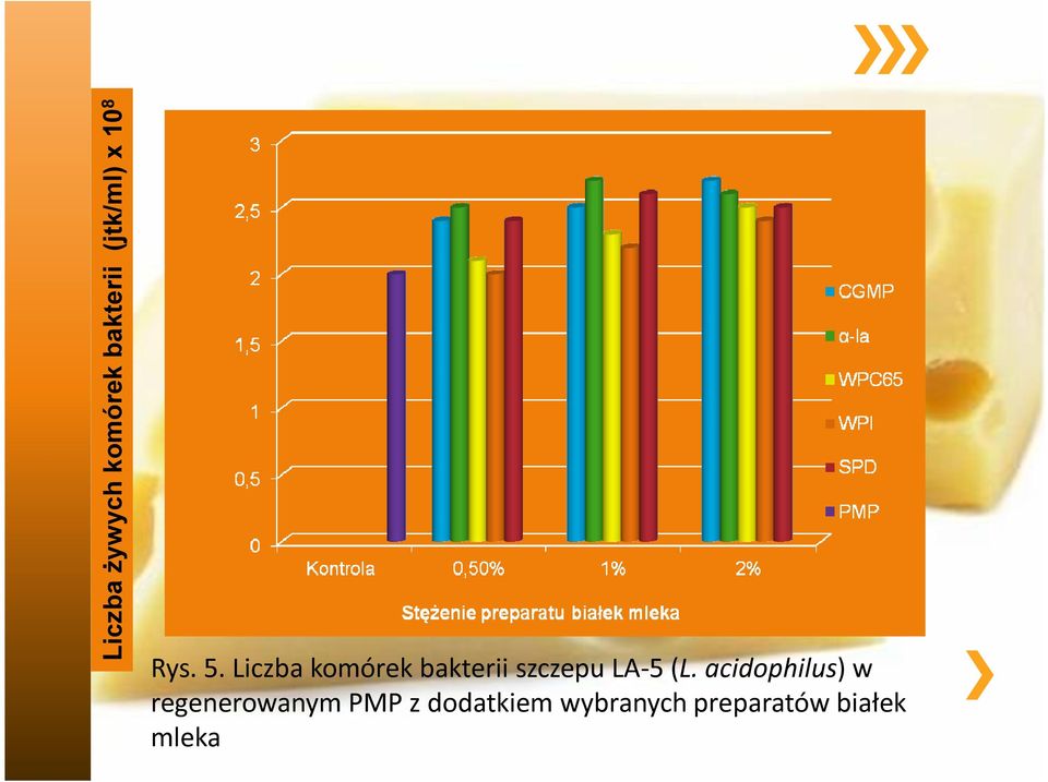 Liczba komórek bakterii szczepu LA-5 (L.