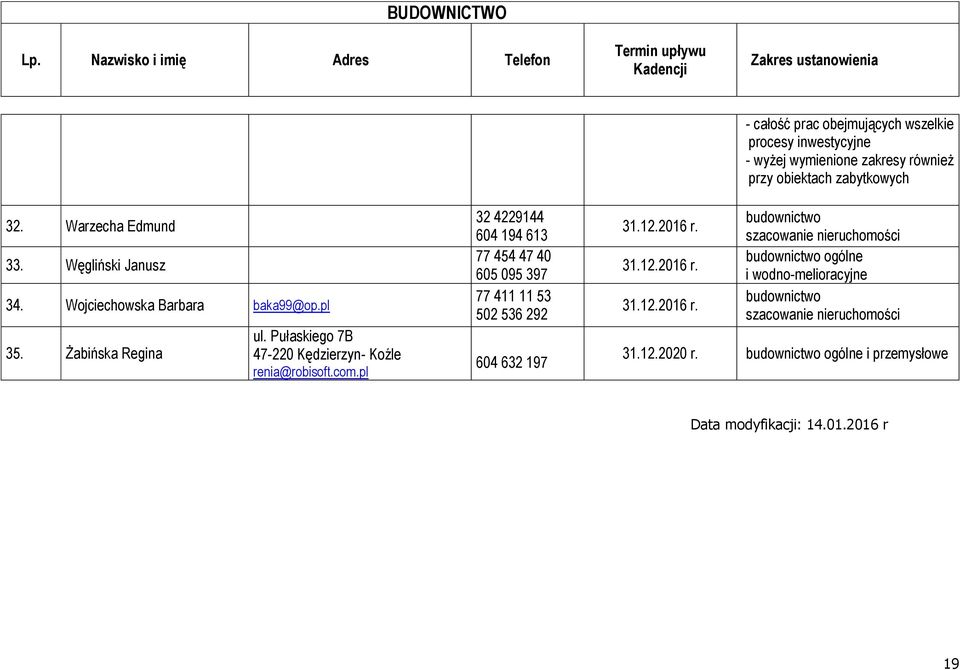 Żabińska Regina ul. Pułaskiego 7B 47-220 Kędzierzyn- Koźle renia@robisoft.com.