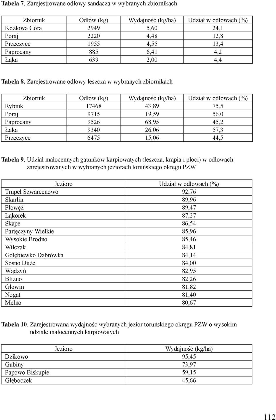 885 6,41 4,2 Łąka 639 2,00 4,4 Tabela 8.