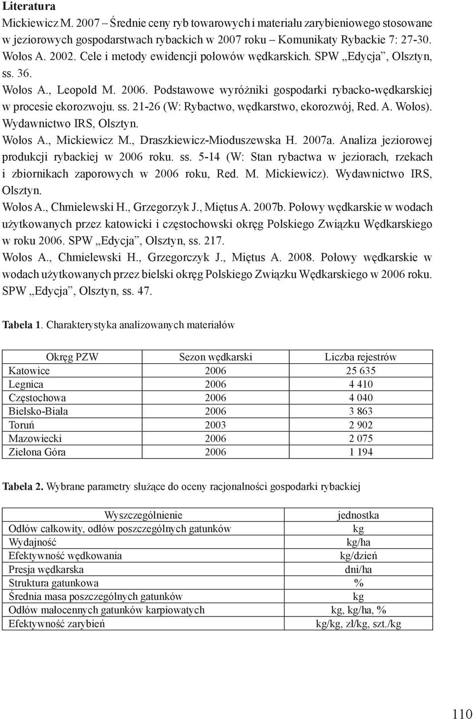 A. Wołos). Wydawnictwo IRS, Olsztyn. Wołos A., Mickiewicz M., Draszkiewicz-Mioduszewska H. 2007a. Analiza jeziorowej produkcji rybackiej w 2006 roku. ss.