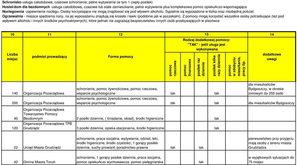 Ogrzewalnia - miejsce spędzenia nocy, na jej wyposażeniu znajdują się krzesła i ławki (podobnie jak w poczekalni).