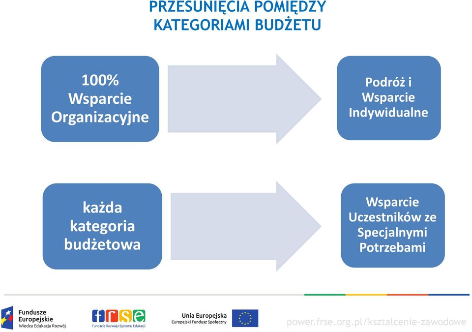 Wsparcie Indywidualne każda kategoria