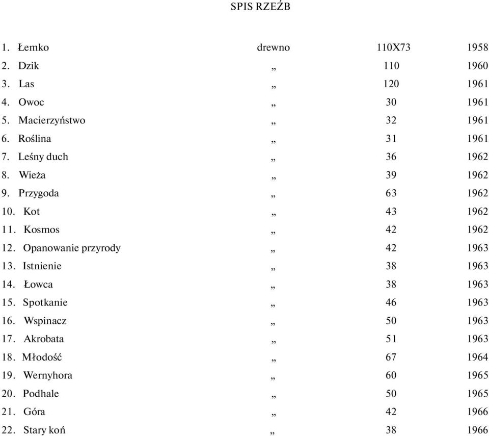 Opanowanie przyrody 42 1963 13. Istnienie 38 1963 14. Łowca 38 1963 15. Spotkanie 46 1963 16. Wspinacz 50 1963 17.