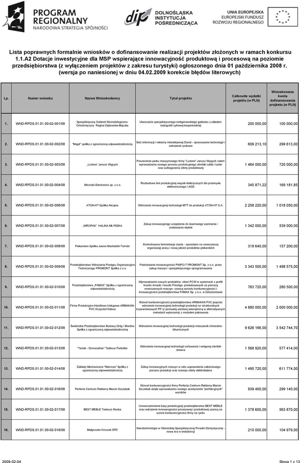 (wersja po naniesionej w dniu 04.02.2009 korekcie błędów literowych) Lp.