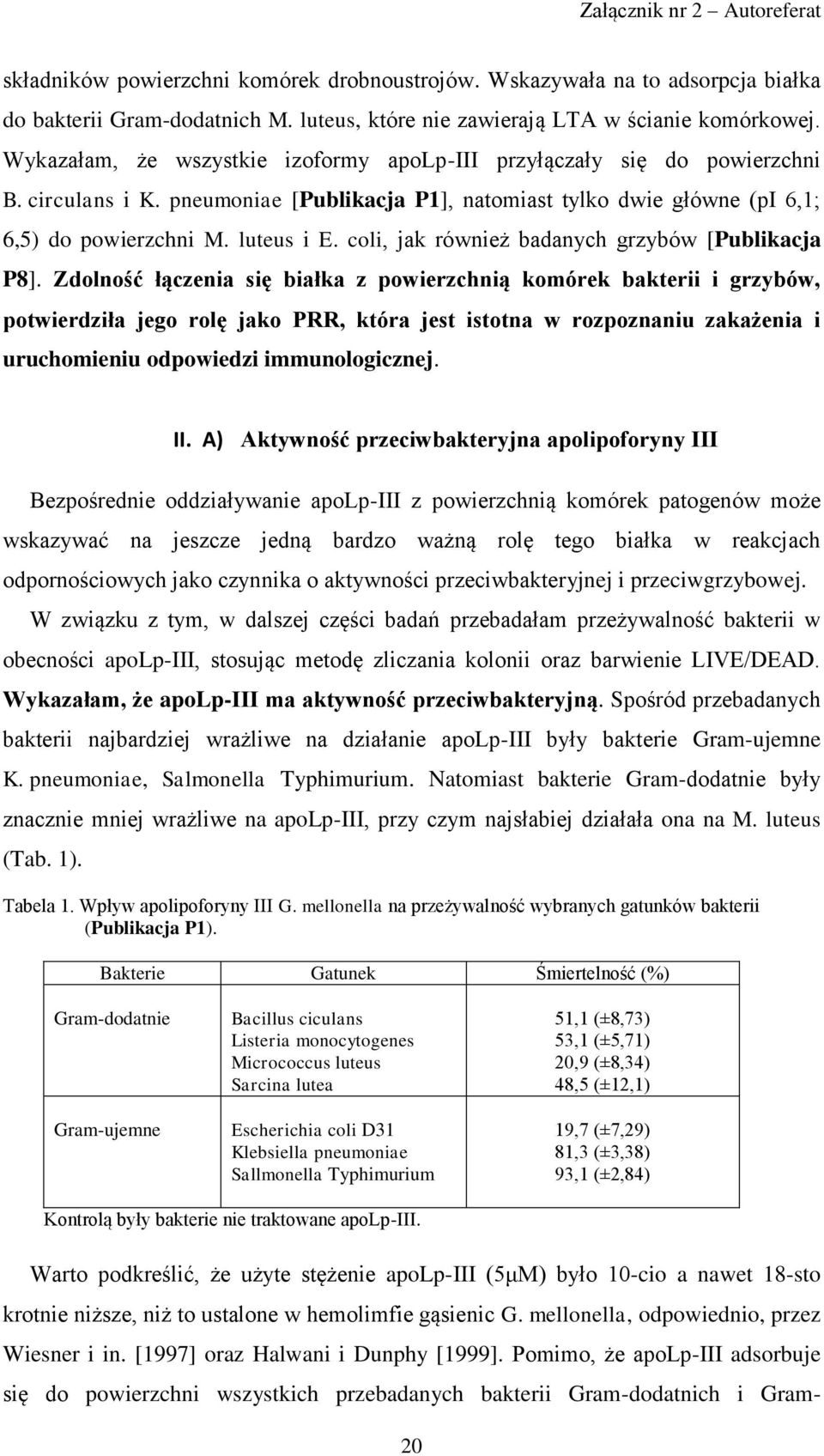 coli, jak również badanych grzybów [Publikacja P8].