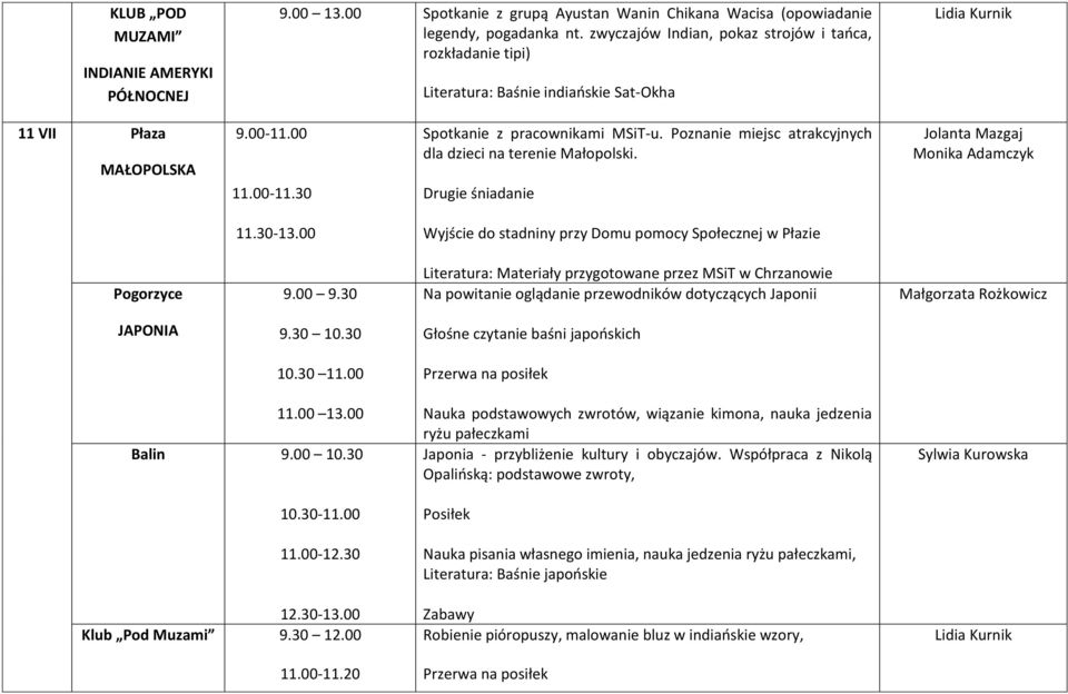 Poznanie miejsc atrakcyjnych dla dzieci na terenie Małopolski. 11.30-13.00 Wyjście do stadniny przy Domu pomocy Społecznej w Płazie 9.00 9.