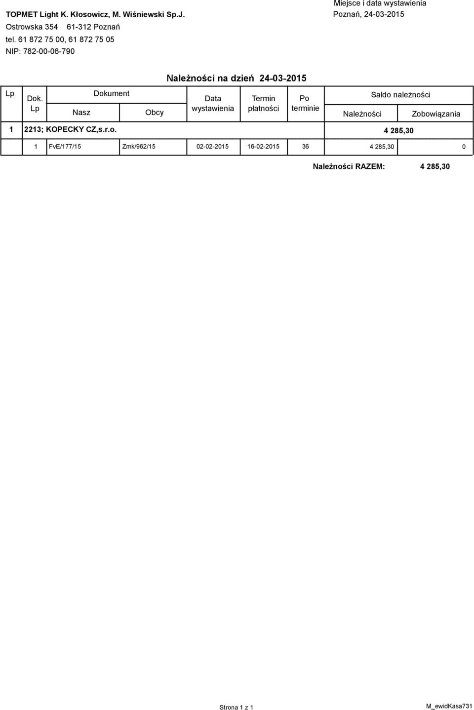 Lp Nasz Dokument Obcy Data wystawienia Termin płatności Po terminie Należności Saldo należności Zobowiązania 1 2213;