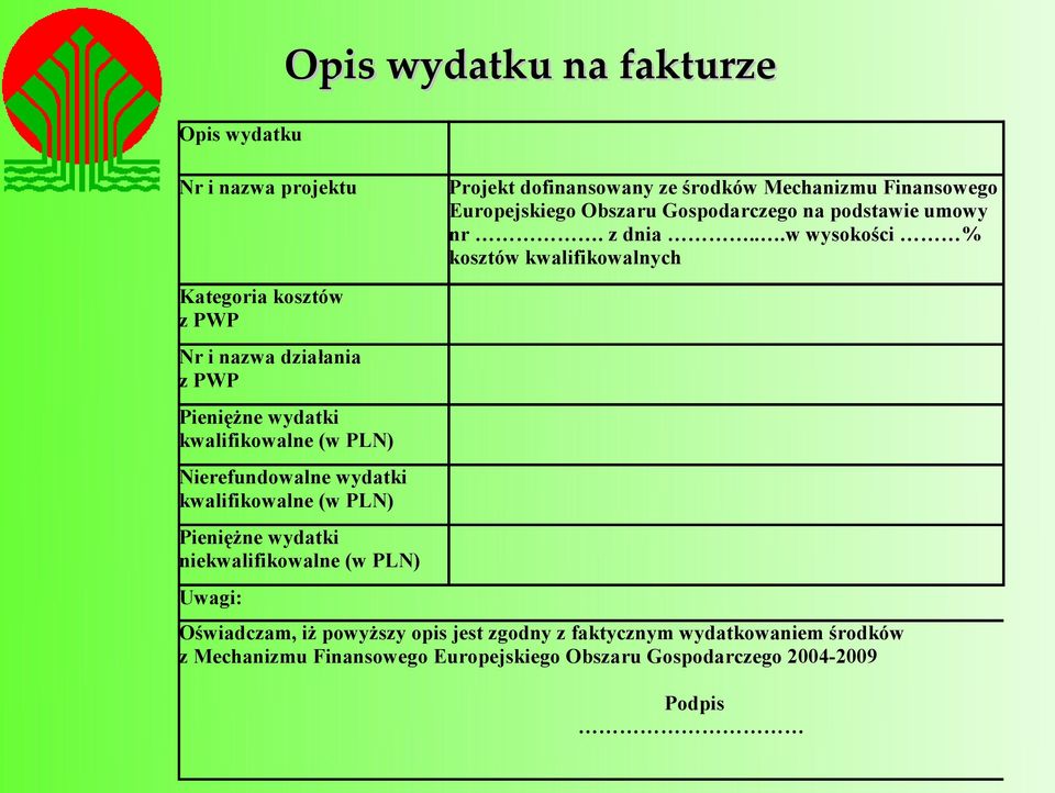 ..w wysokości % kosztów kwalifikowalnych Kategoria kosztów z PWP Nr i nazwa działania z PWP Pieniężne wydatki kwalifikowalne (w PLN)