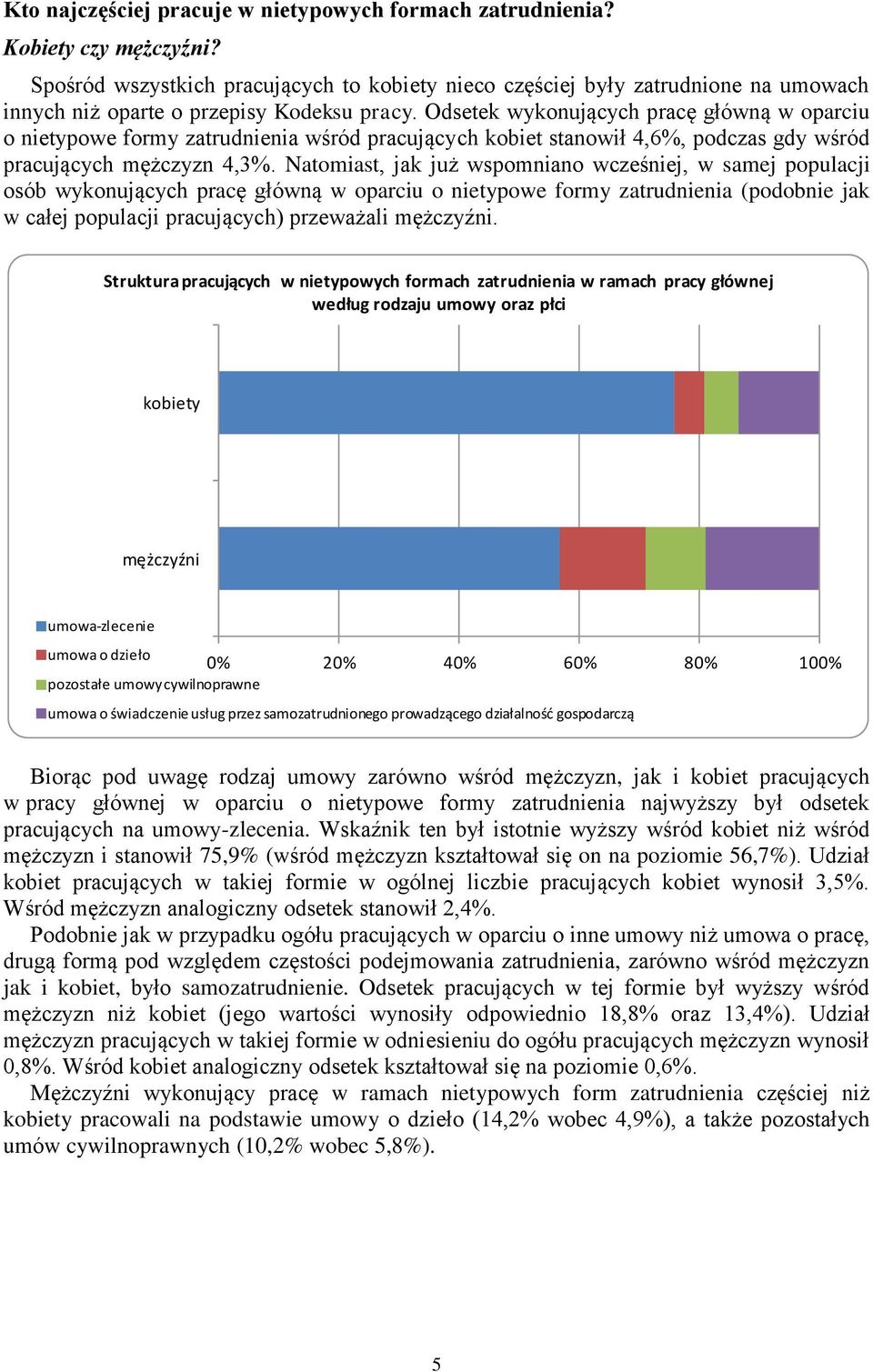 Odsetek wykonujących pracę główną w oparciu o nietypowe formy zatrudnienia wśród pracujących kobiet stanowił 4,6%, podczas gdy wśród pracujących mężczyzn 4,3%.