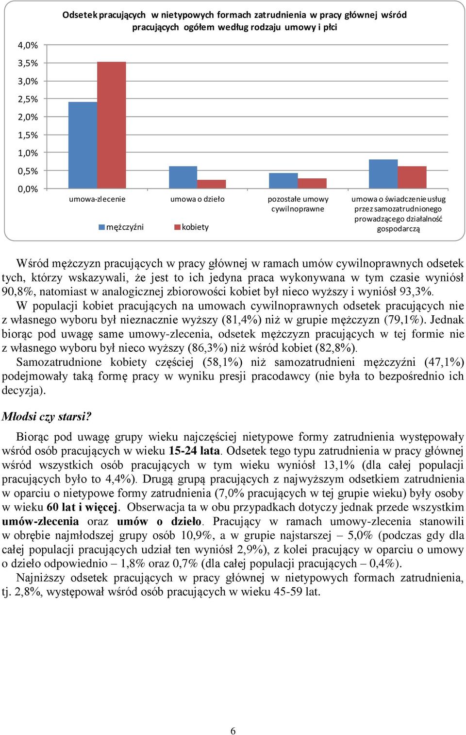 cywilnoprawnych odsetek tych, którzy wskazywali, że jest to ich jedyna praca wykonywana w tym czasie wyniósł 90,8%, natomiast w analogicznej zbiorowości kobiet był nieco wyższy i wyniósł 93,3%.