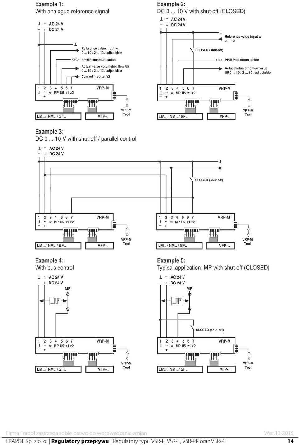 przepływu Regulatory