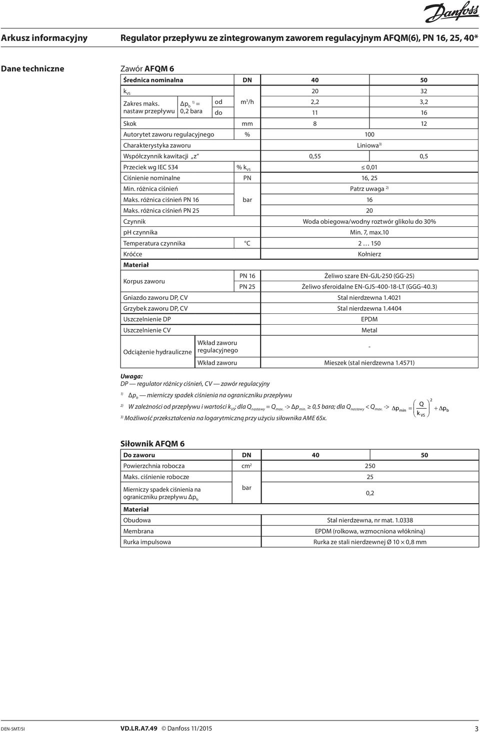 VS 0,01 Ciśnienie nominalne PN 16, 5 Min. różnica ciśnień Patrz uwaga ) Maks. różnica ciśnień PN 16 bar 16 Maks.