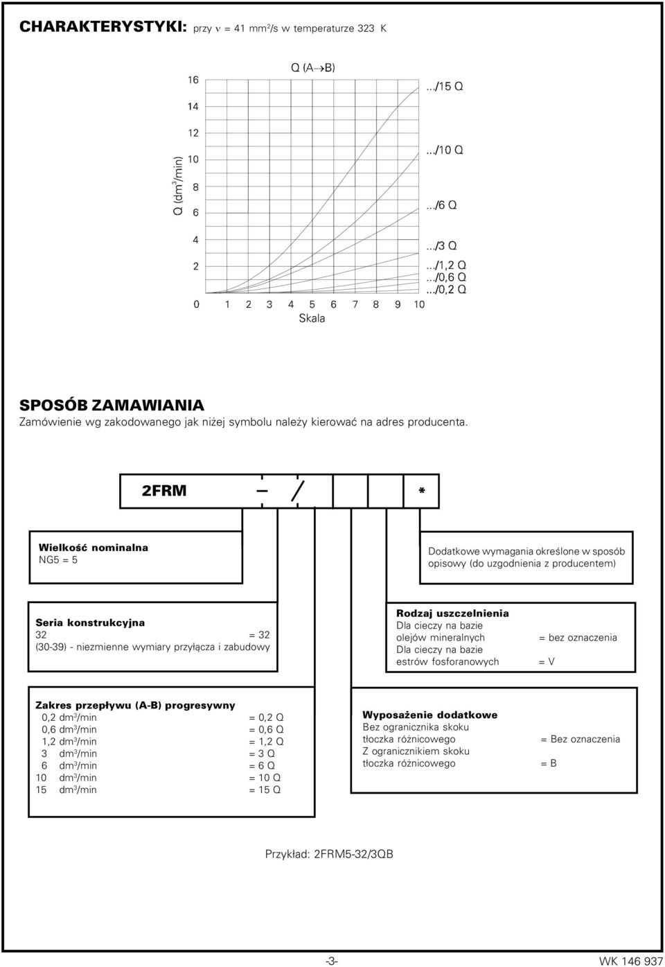 uszczelnienia Dla cieczy na bazie olejów mineralnych Dla cieczy na bazie estrów fosforanowych = bez oznaczenia = V Zakres przepływu (A B) progresywny 0,2 dm 3 /min = 0,2 Q 0,6 dm 3 /min = 0,6 Q 1,2