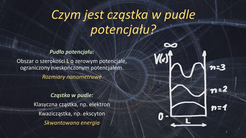 ograniczony nieskończonym potencjałem.