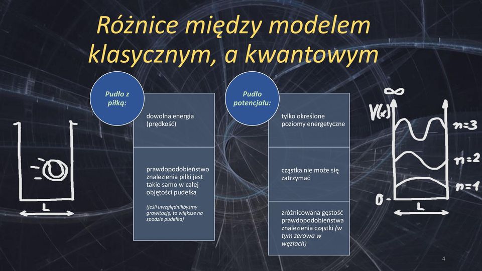 w całej objętości pudełka (jeśli uwzględnilibyśmy grawitację, to większe na spodzie pudełka) cząstka