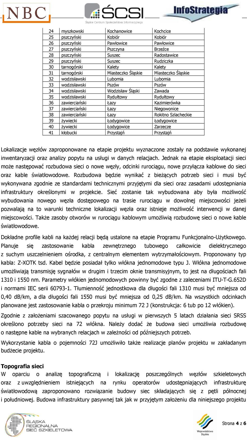 Rydułtowy Rydułtowy 36 zawierciański Łazy Kazimierówka 37 zawierciański Łazy Niegowonice 38 zawierciański Łazy Rokitno Szlacheckie 39 żywiecki Łodygowice Łodygowice 40 żywiecki Łodygowice Zarzecze 41