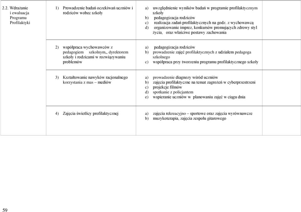 z wychowawcą d) organizowanie imprez, konkursów promujących zdrowy styl życia, oraz właściwe postawy zachowania 2) współpraca wychowawców z pedagogiem szkolnym,, dyrektorem szkoły i rodzicami w