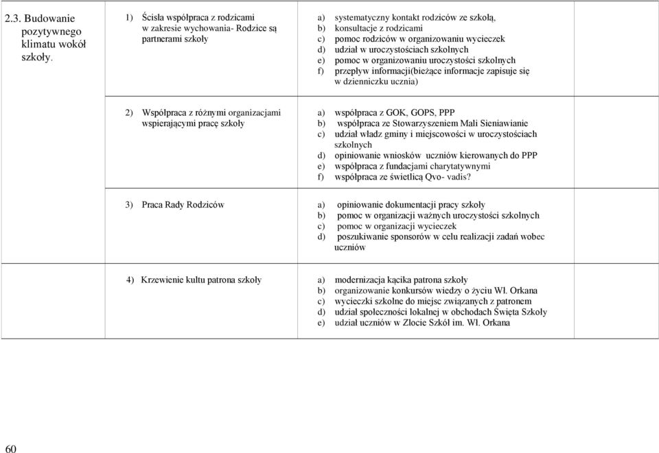 wycieczek d) udział w uroczystościach szkolnych e) pomoc w organizowaniu uroczystości szkolnych f) przepływ informacji(bieżące informacje zapisuje się w dzienniczku ucznia) 2) Współpraca z różnymi