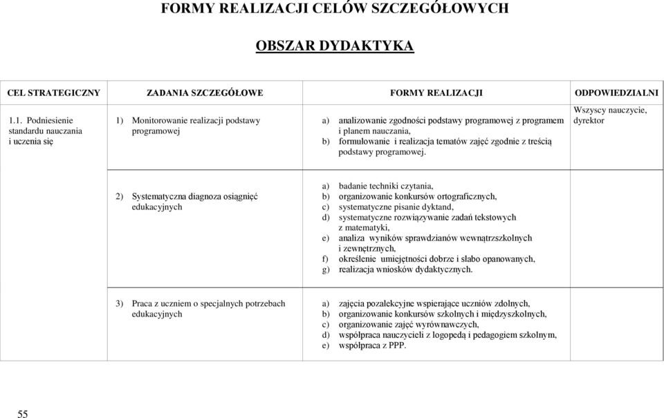 realizacja tematów zajęć zgodnie z treścią podstawy programowej.