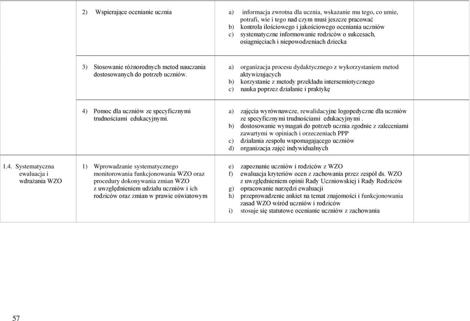 a) organizacja procesu dydaktycznego z wykorzystaniem metod aktywizujących b) korzystanie z metody przekładu intersemiotycznego c) nauka poprzez działanie i praktykę 4) Pomoc dla uczniów ze