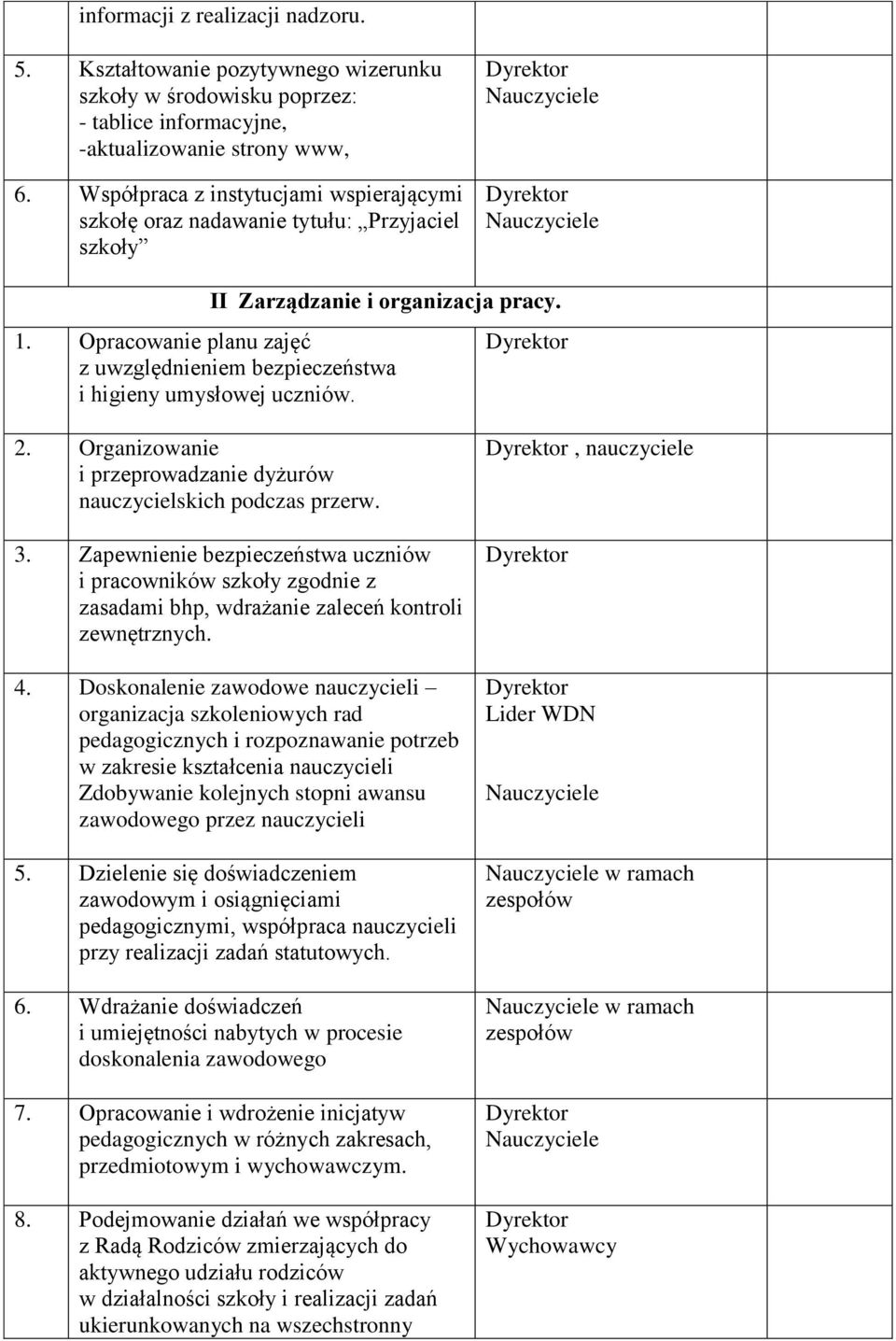 Opracowanie planu zajęć z uwzględnieniem bezpieczeństwa i higieny umysłowej uczniów. 2. Organizowanie i przeprowadzanie dyżurów nauczycielskich podczas przerw. 3.