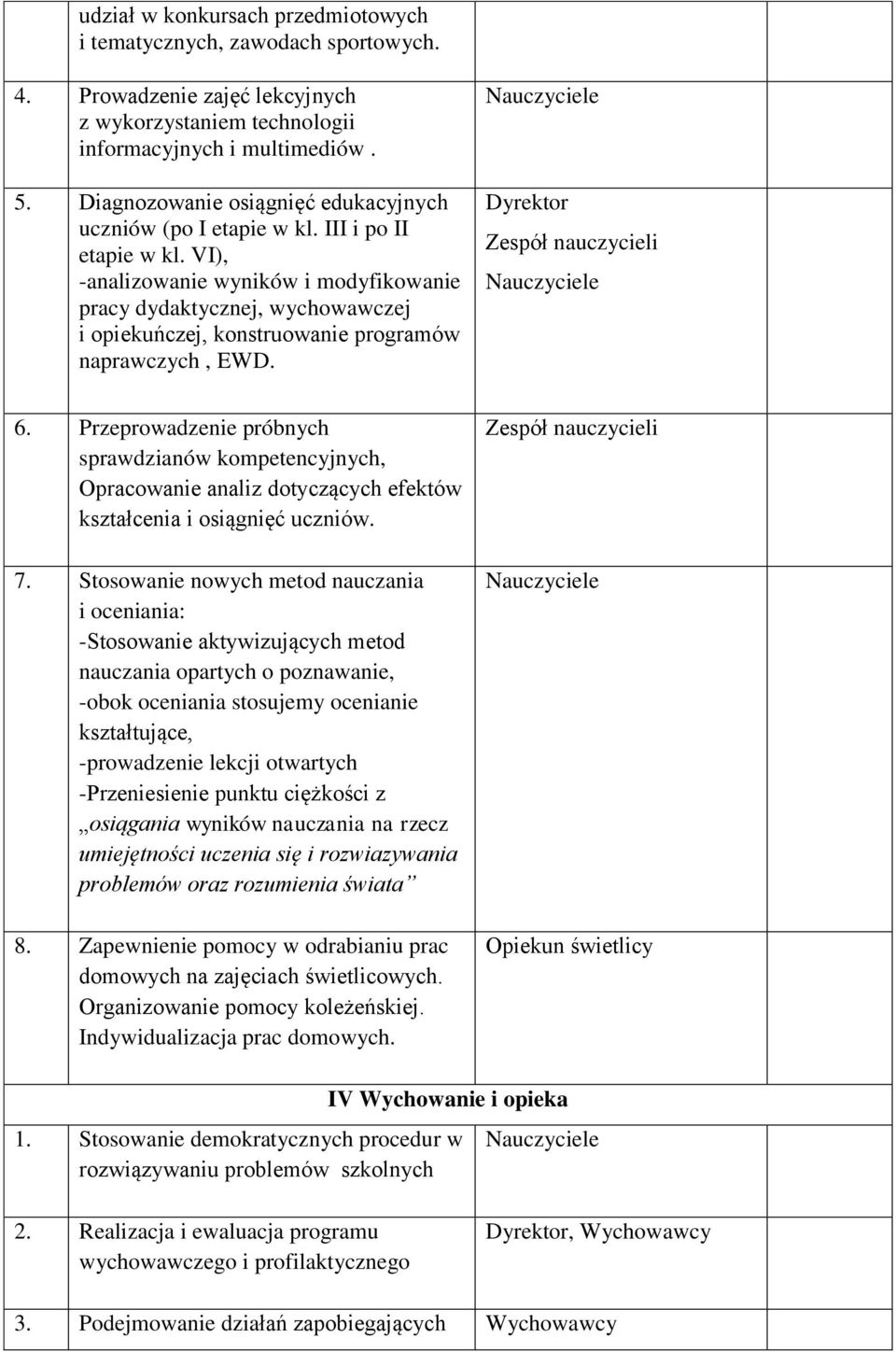 VI), -analizowanie wyników i modyfikowanie pracy dydaktycznej, wychowawczej i opiekuńczej, konstruowanie programów naprawczych, EWD. 6.