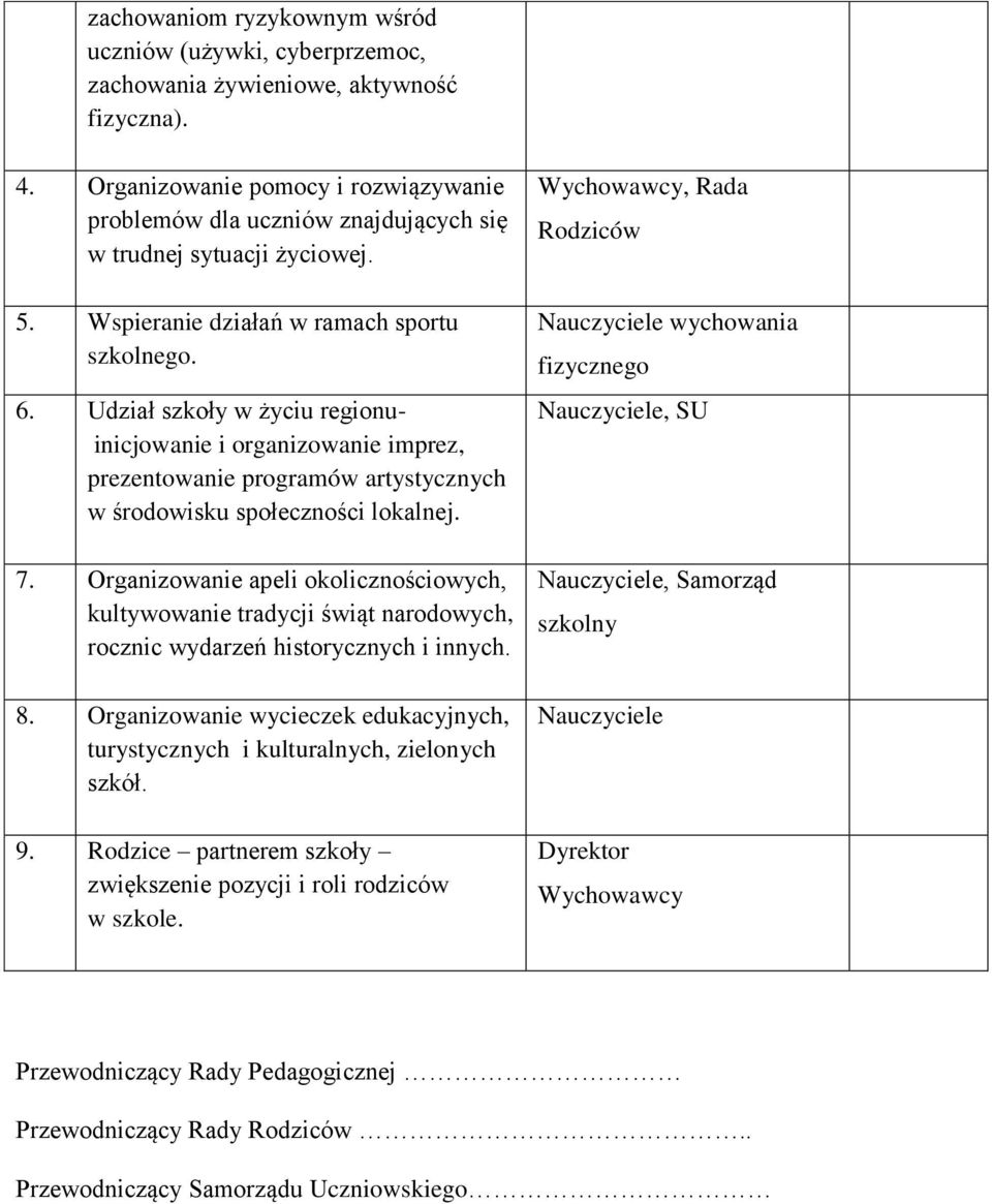 Udział szkoły w życiu regionuinicjowanie i organizowanie imprez, prezentowanie programów artystycznych w środowisku społeczności lokalnej. 7.