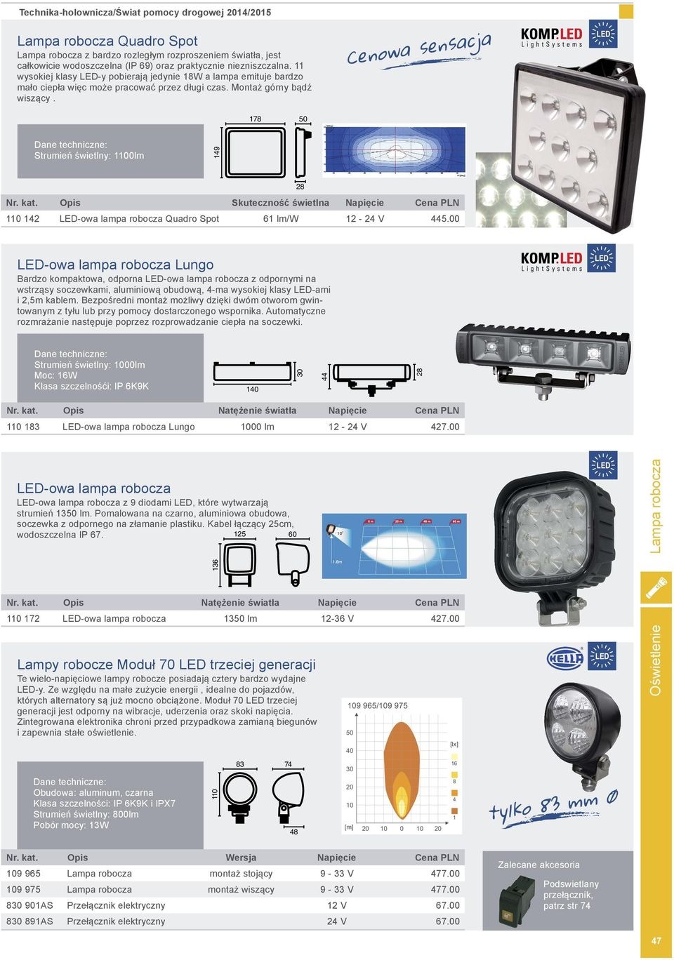 Opis Skuteczność świetlna Napięcie Cena PLN LED-owa lampa robocza Quadro Spot lm/w - V.