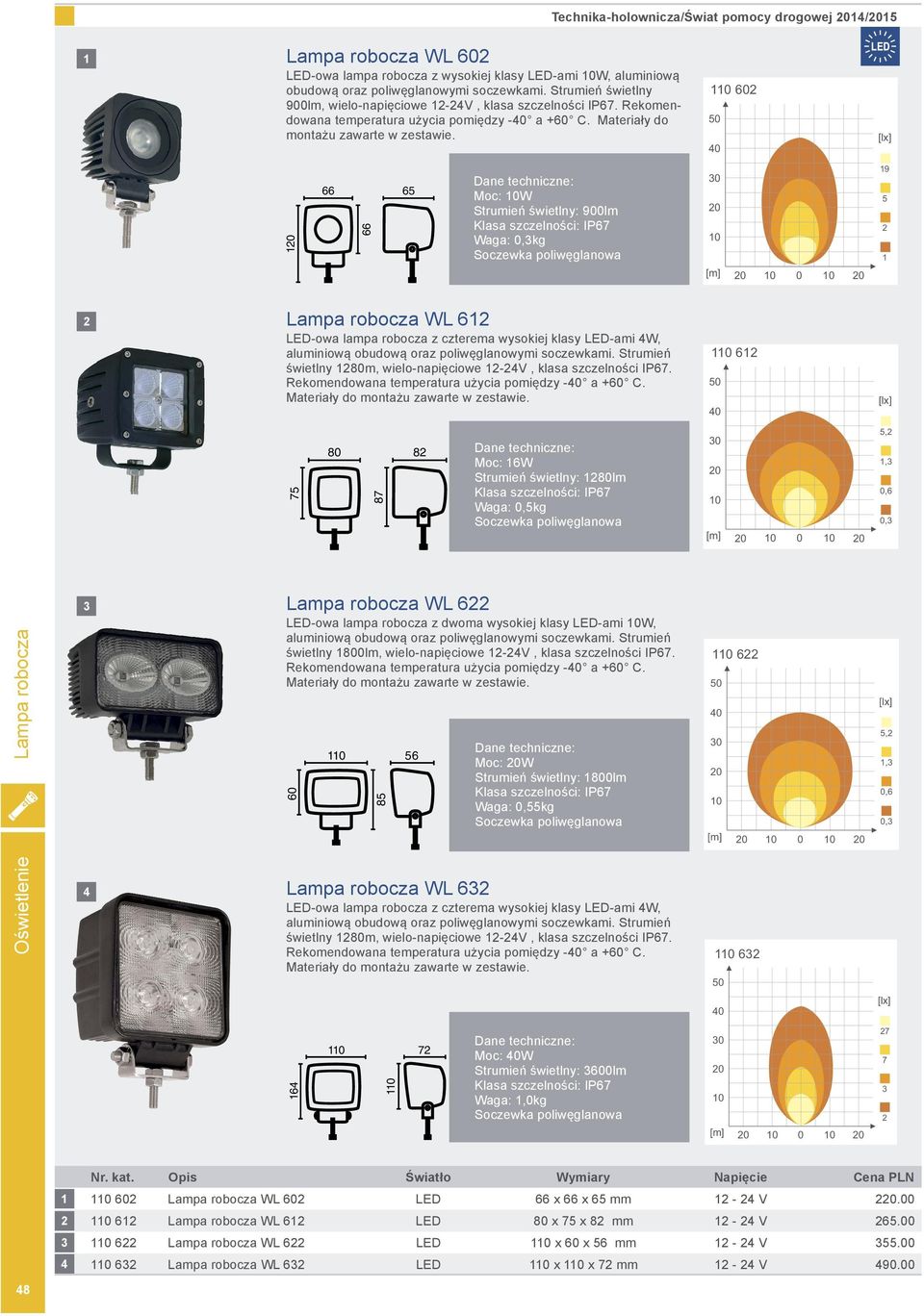 0 0 0 0 Moc: W Strumień świetlny: 900lm Klasa szczelności: IP Waga: 0,kg 0 0 9 [m] 0 0 0 Lampa robocza WL LED-owa lampa robocza z czterema wysokiej klasy LED-ami W, aluminiową obudową oraz