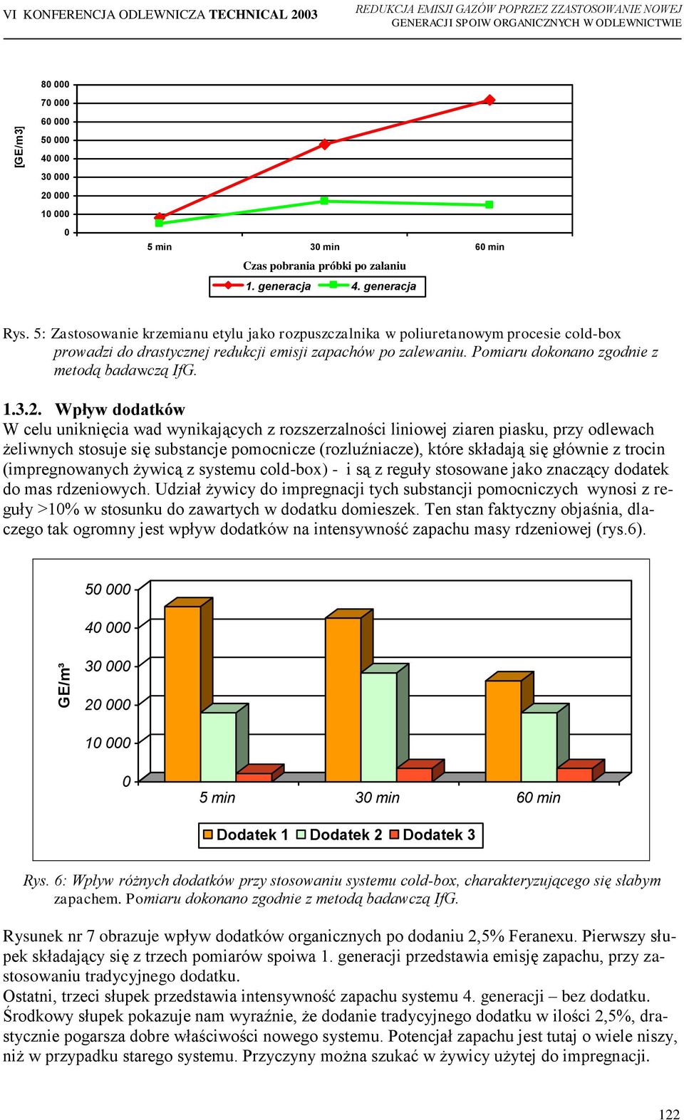 Pomiaru dokonano zgodnie z metodą badawczą IfG. 1.3.2.