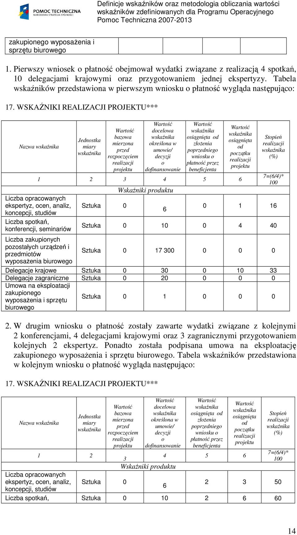 WSKAŹNIKI REALIZACJI PROJEKTU*** Jednostka miary Wartość bazowa mierzona przed rozpoczęciem realizacji projektu Wartość docelowa określona w umowie/ decyzji o dofinansowanie Wartość osiągnięta od