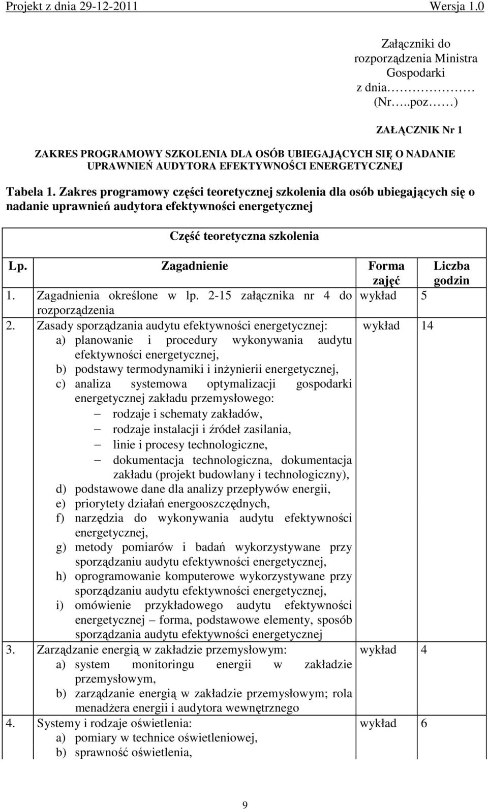 Zagadnienie Forma zajęć Liczba godzin 1. Zagadnienia określone w lp. 2-15 załącznika nr 4 do wykład 5 rozporządzenia 2.