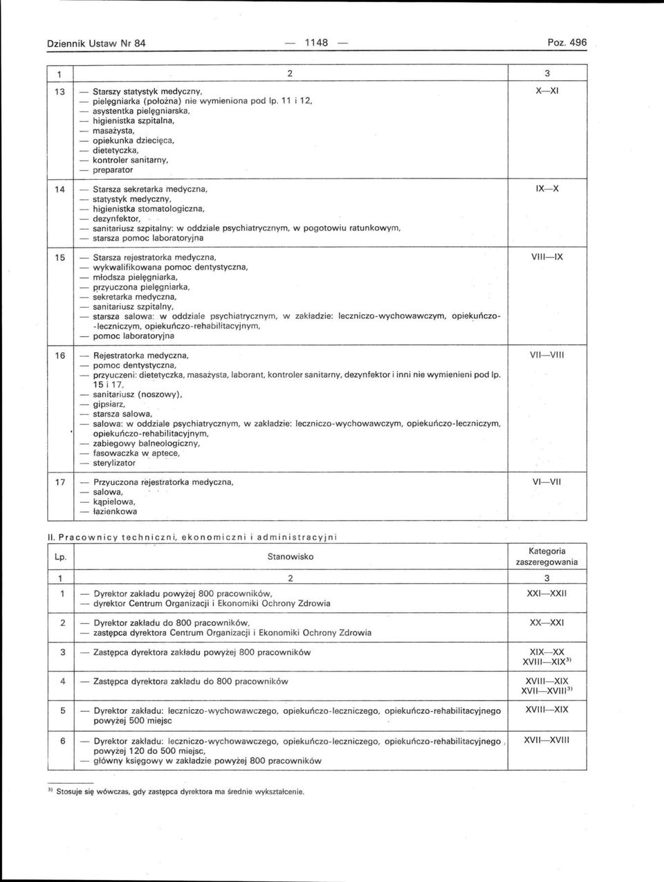 medyczny, - higienistka stomatologiczna, - dezynfektor, - - sanitariusz szpitalny: w oddziale psychiatrycznym, w pogotowiu ratunkowym, - starsza pomoc laboratoryjna X-XI I X-X 15 - Starsza