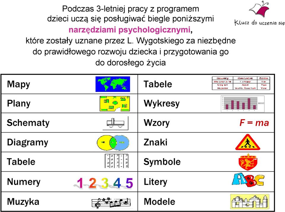 Wygotskiego za niezbędne do prawidłowego rozwoju dziecka i przygotowania go do